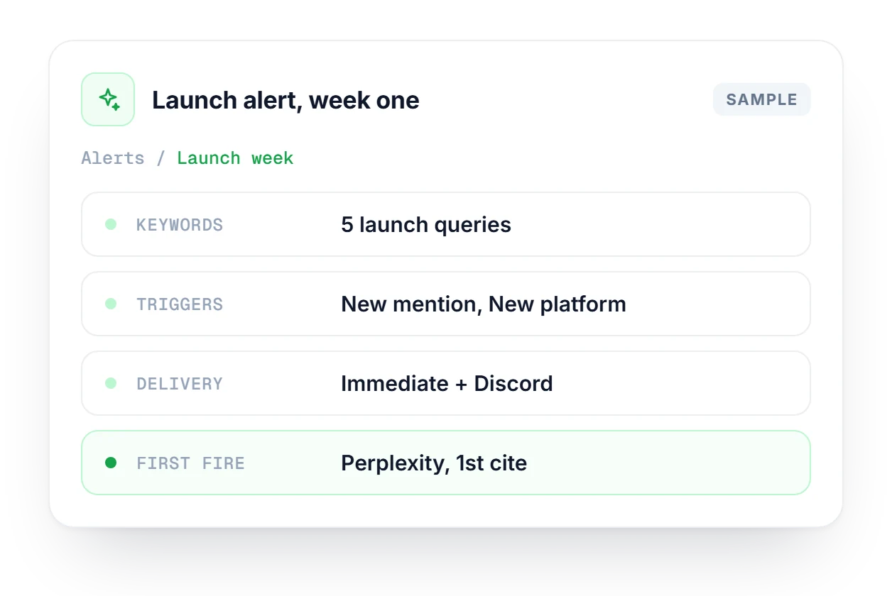 Alerts launch week card showing five launch keywords, the new mention and new platform triggers, immediate Discord delivery and a first Perplexity citation.