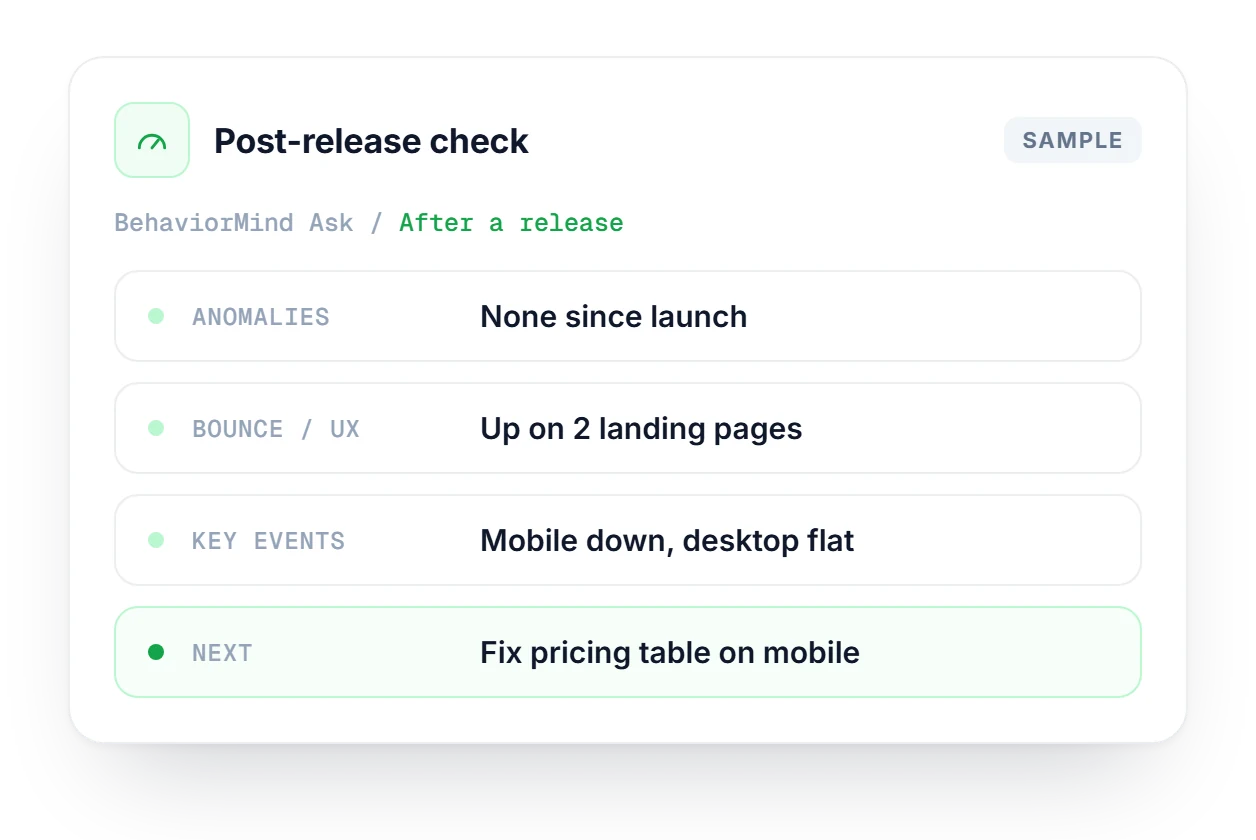BehaviorMind Ask post-release card showing no anomalies, higher bounce on two landing pages, a mobile key event dip and a pricing table fix.