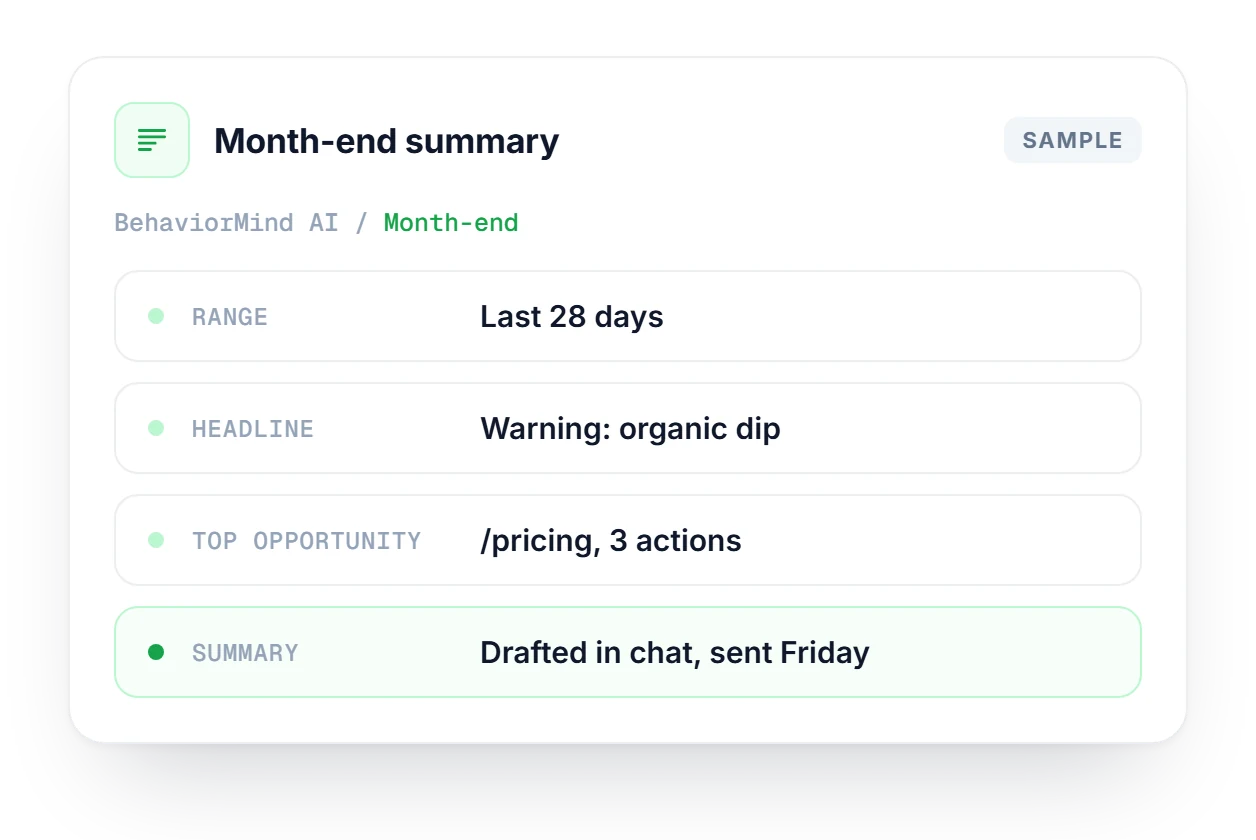 BehaviorMind AI month-end card listing a 28-day range, a warning headline about organic sessions, a pricing page opportunity and a chat-drafted summary.