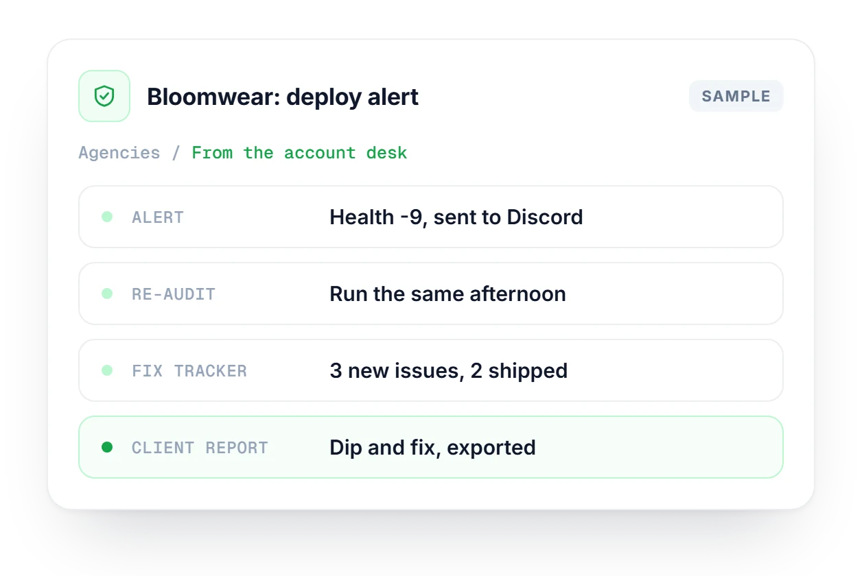 Agencies workflow card for a client deploy alert: a health score drop sent to Discord, a same-day re-audit, tracked fixes and an exported client report.