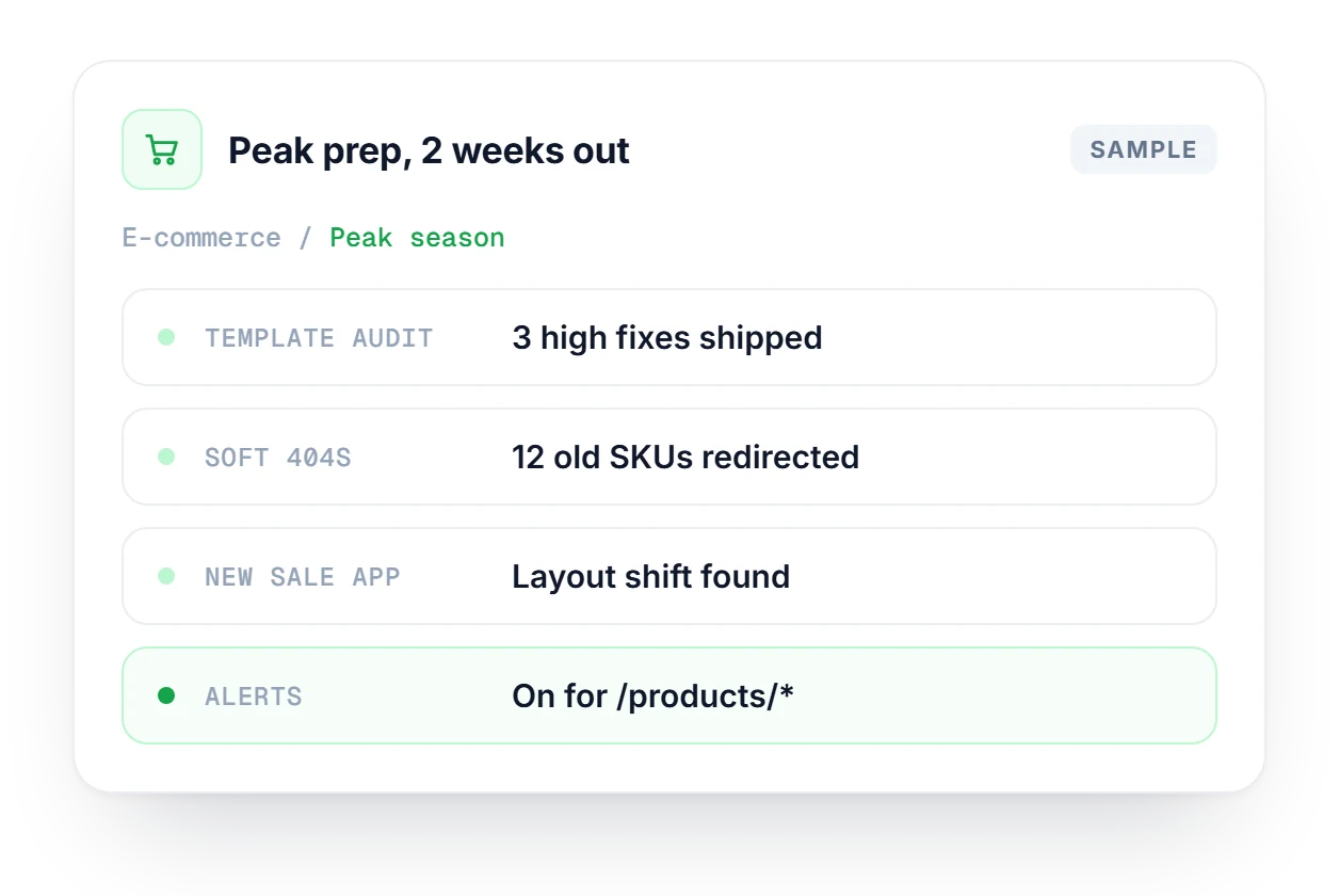 E-commerce peak-season prep card showing template fixes shipped, old SKUs redirected, a layout shift from a new sale app and active alerts.