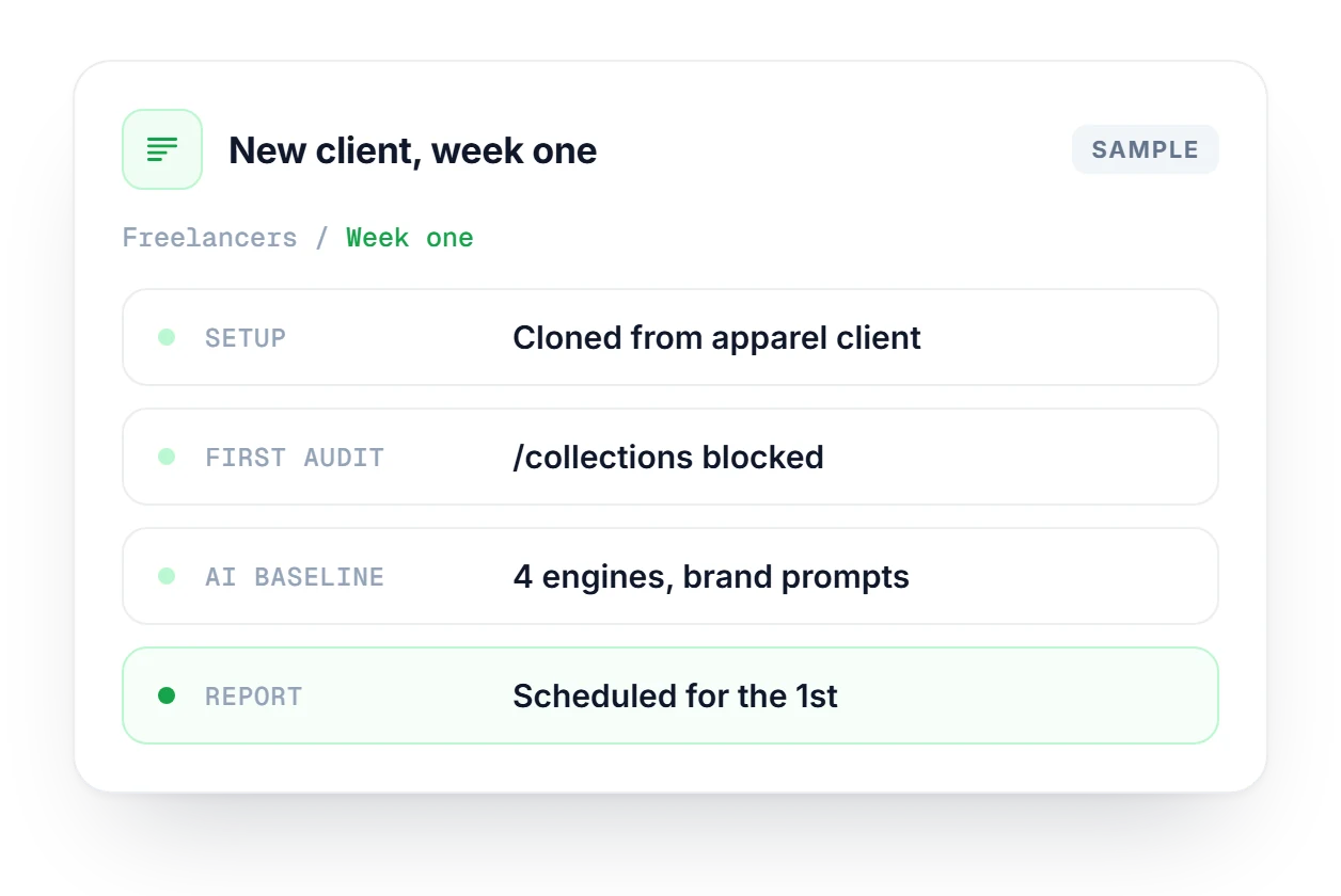 Freelancers week-one card for a new client showing a cloned setup, a blocked collections page, an AI baseline and a scheduled report.