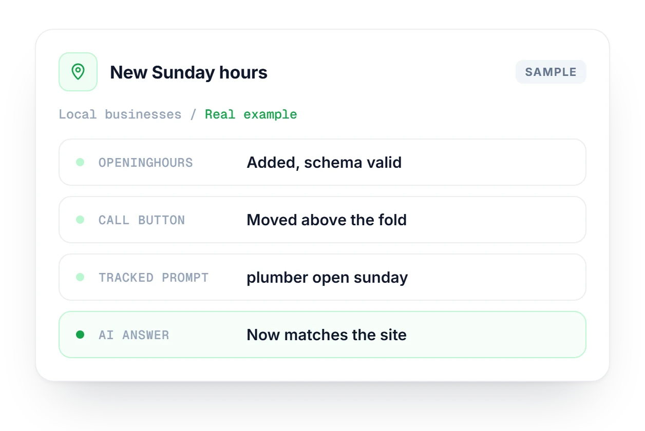 Local businesses card for a Sunday hours change, showing valid openingHours schema, a moved call button and an AI answer matching the site.