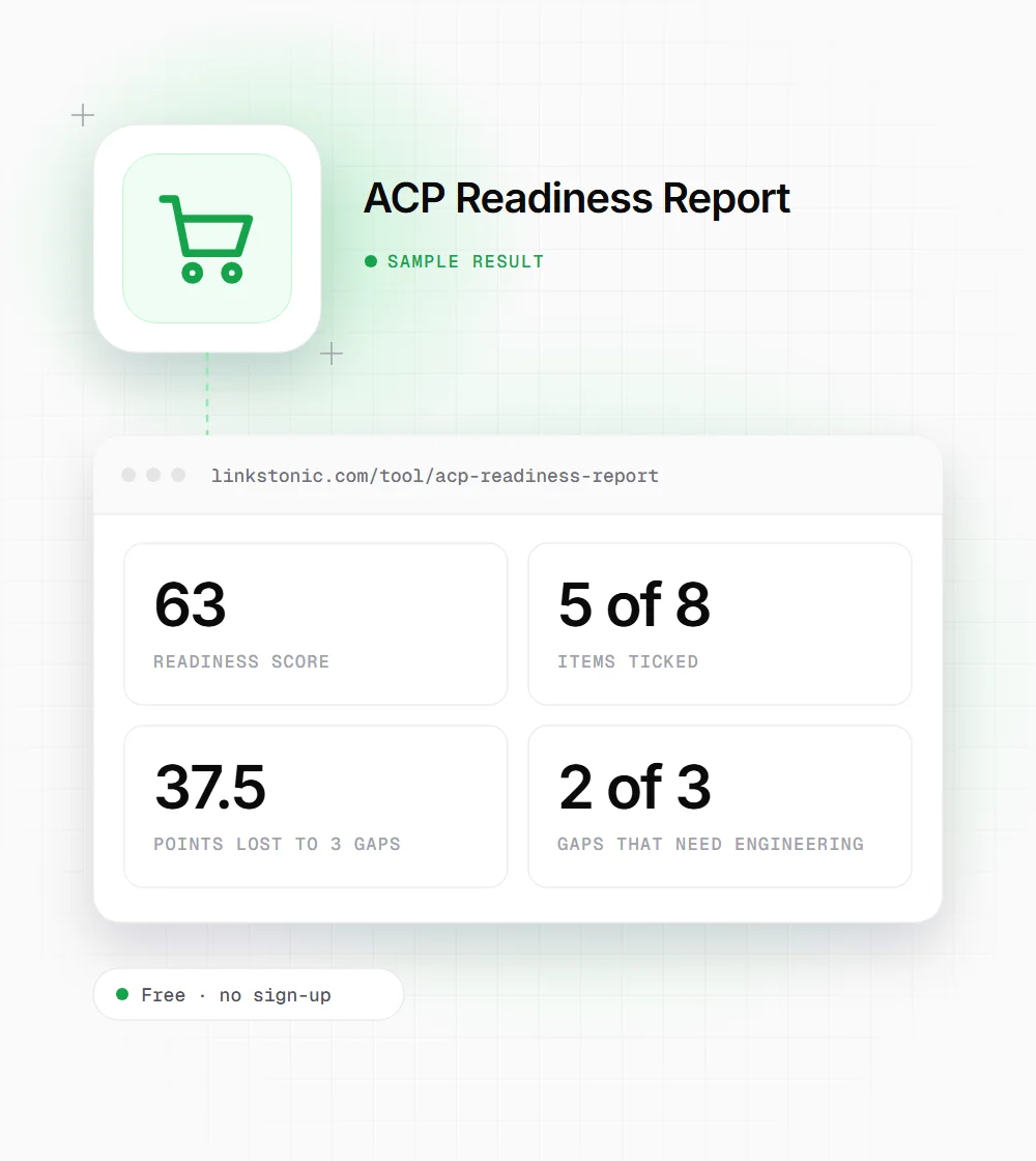 ACP Readiness Report illustration: a shopping cart icon next to a sample result card showing 63 readiness score and 5 of 8 items ticked