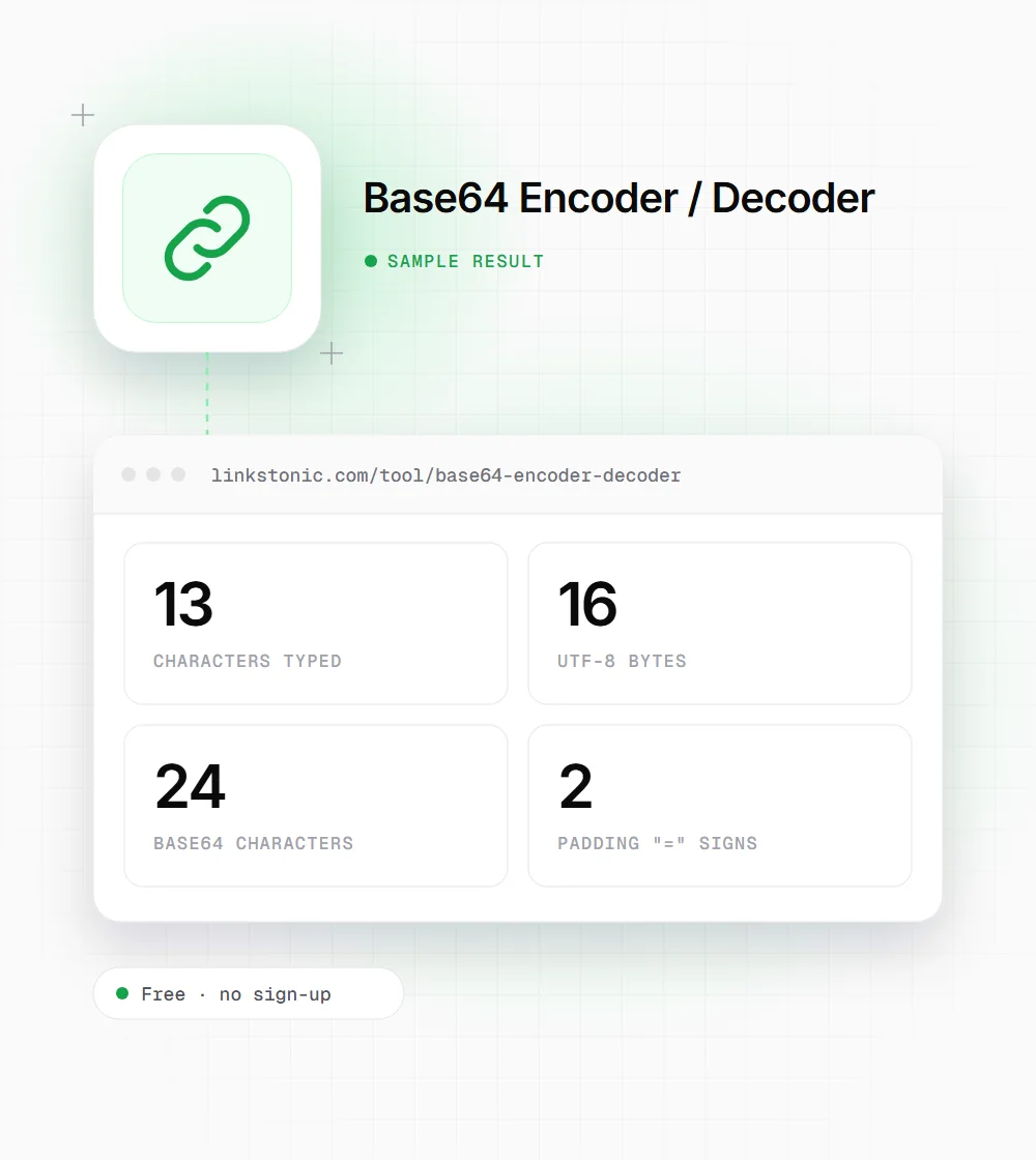 Base64 Encoder / Decoder illustration: a link icon next to a sample result card showing 13 characters typed and 16 UTF-8 bytes