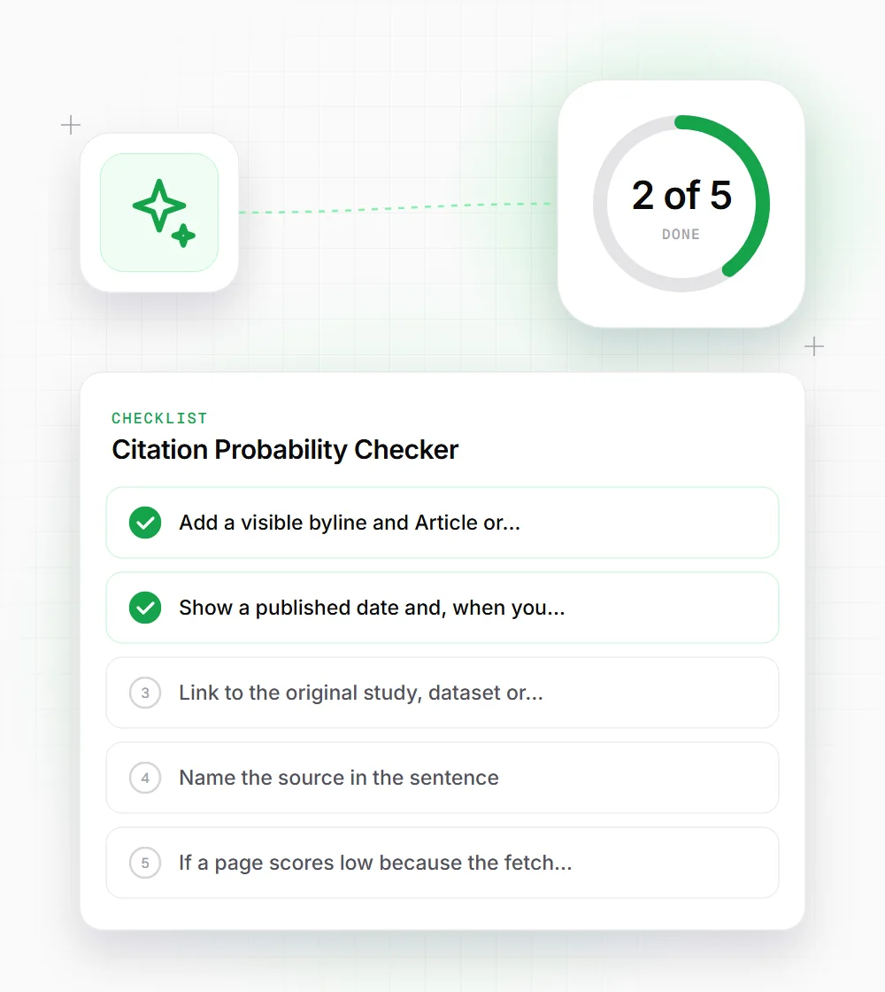 Citation Probability Checker tips illustration: a checklist card that starts with "Add a visible byline and Article or" and "Show a published date and, when you"