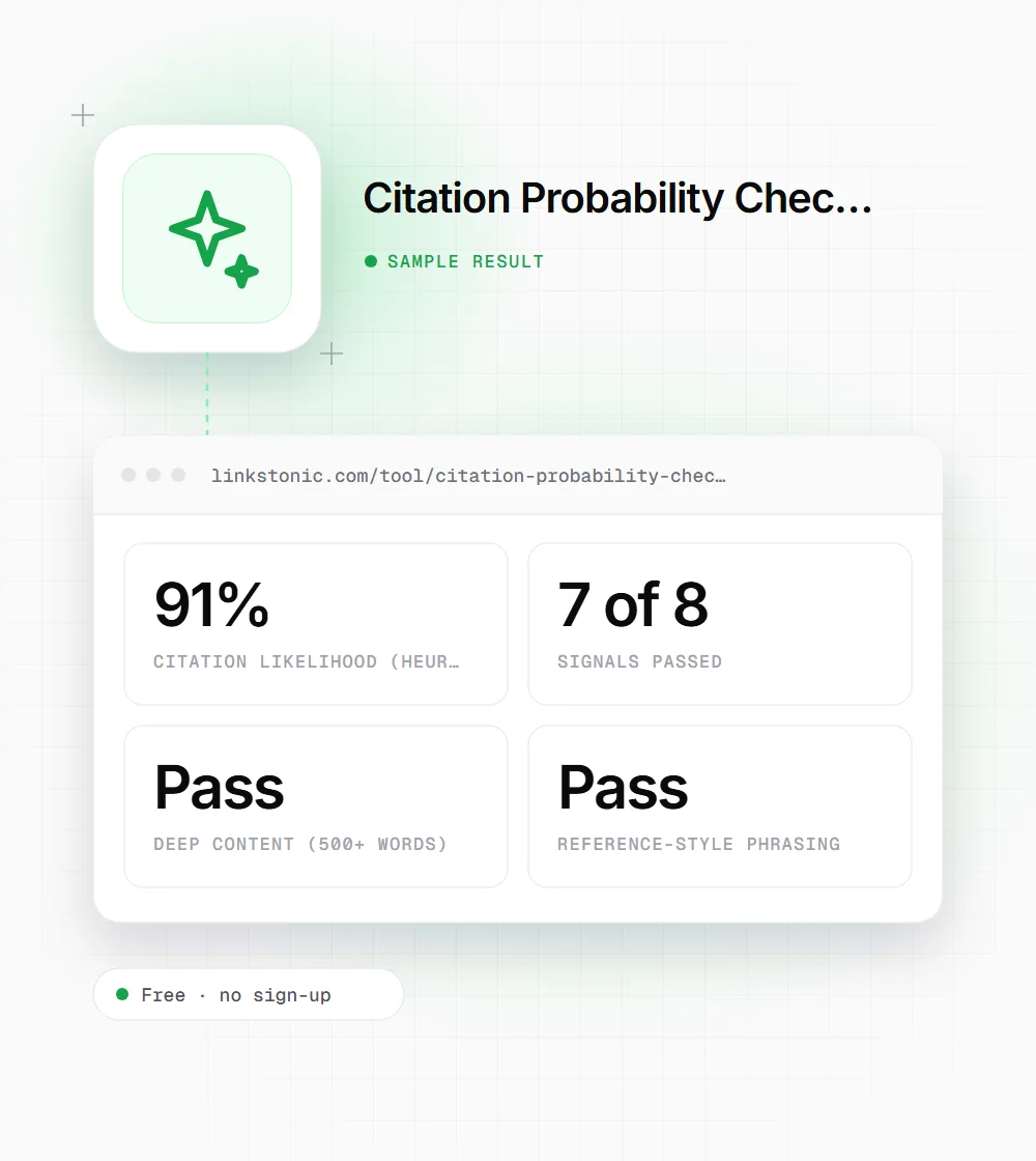 Citation Probability Checker illustration: a sparkle icon next to a sample result card showing 91% citation likelihood and 7 of 8 signals passed