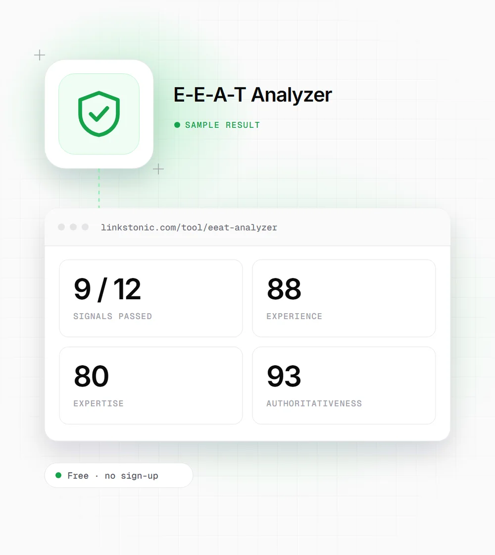 E-E-A-T Analyzer illustration: a shield icon next to a sample result card showing 9 / 12 signals passed and 88 experience