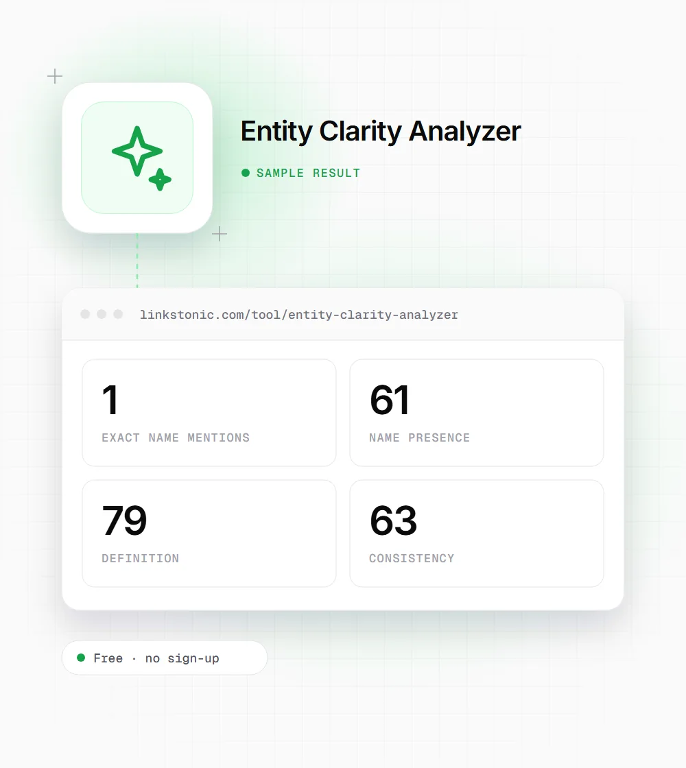 Entity Clarity Analyzer illustration: a sparkle icon next to a sample result card showing 1 exact name mentions and 61 name presence
