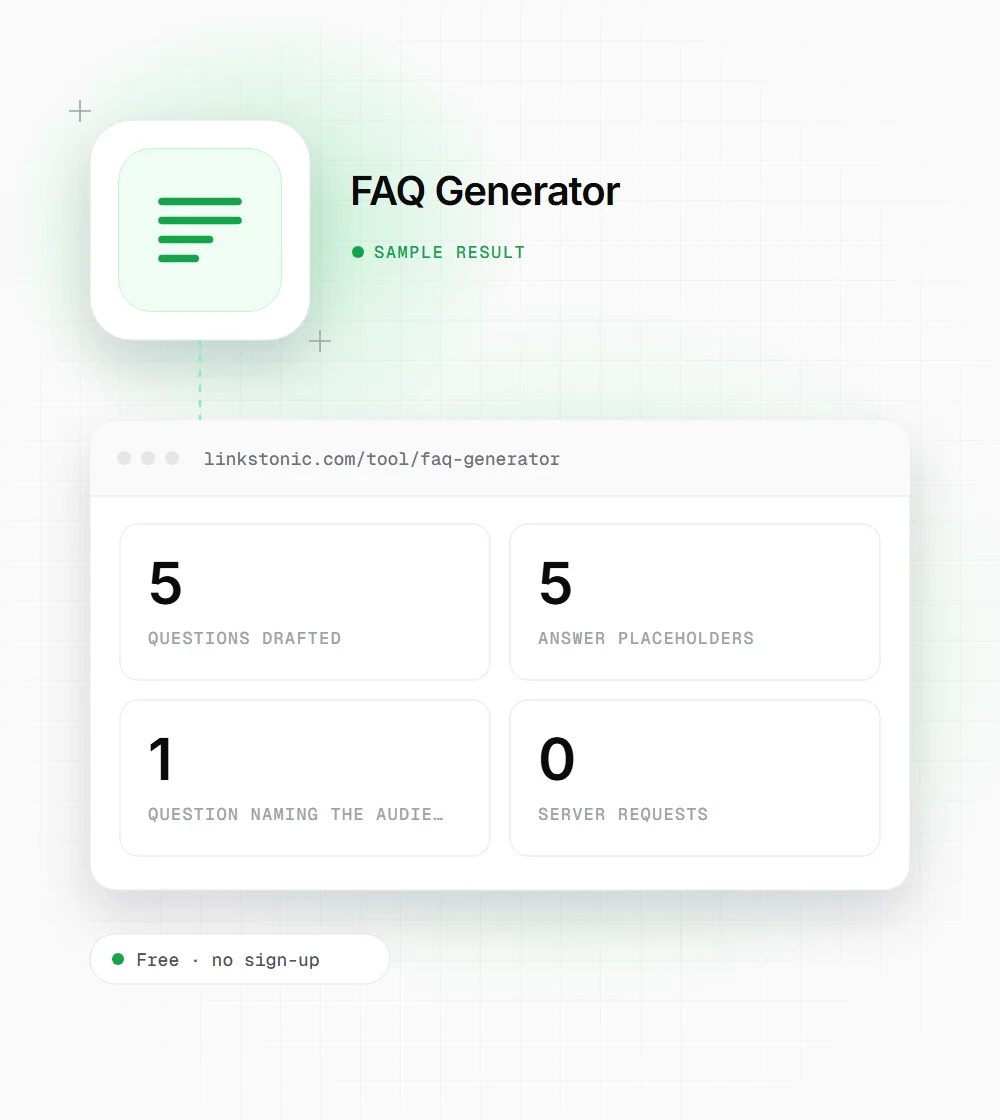 FAQ Generator illustration: a document icon next to a sample result card showing 5 questions drafted and 5 answer placeholders