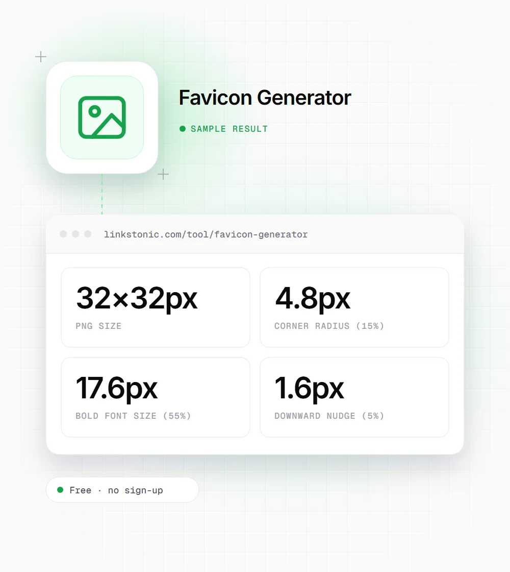 Favicon Generator illustration: a image icon next to a sample result card showing 32×32px PNG size and 4.8px corner radius