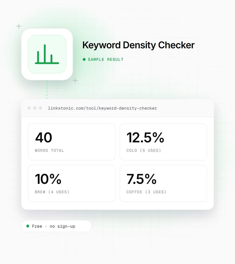 Keyword Density Checker illustration: a bar chart icon next to a sample result card showing 40 words total and 12.5% cold