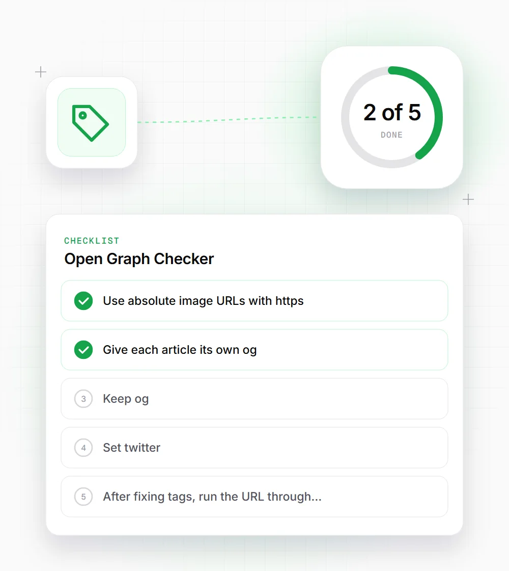 Open Graph Checker tips illustration: a checklist card that starts with "Use absolute image URLs with https" and "Give each article its own og"