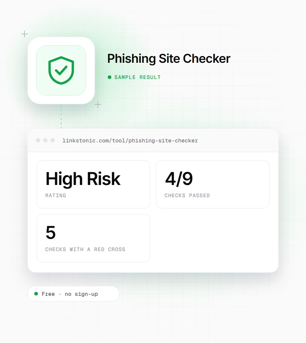 Phishing Site Checker illustration: a shield icon next to a sample result card showing High Risk rating and 4/9 checks passed