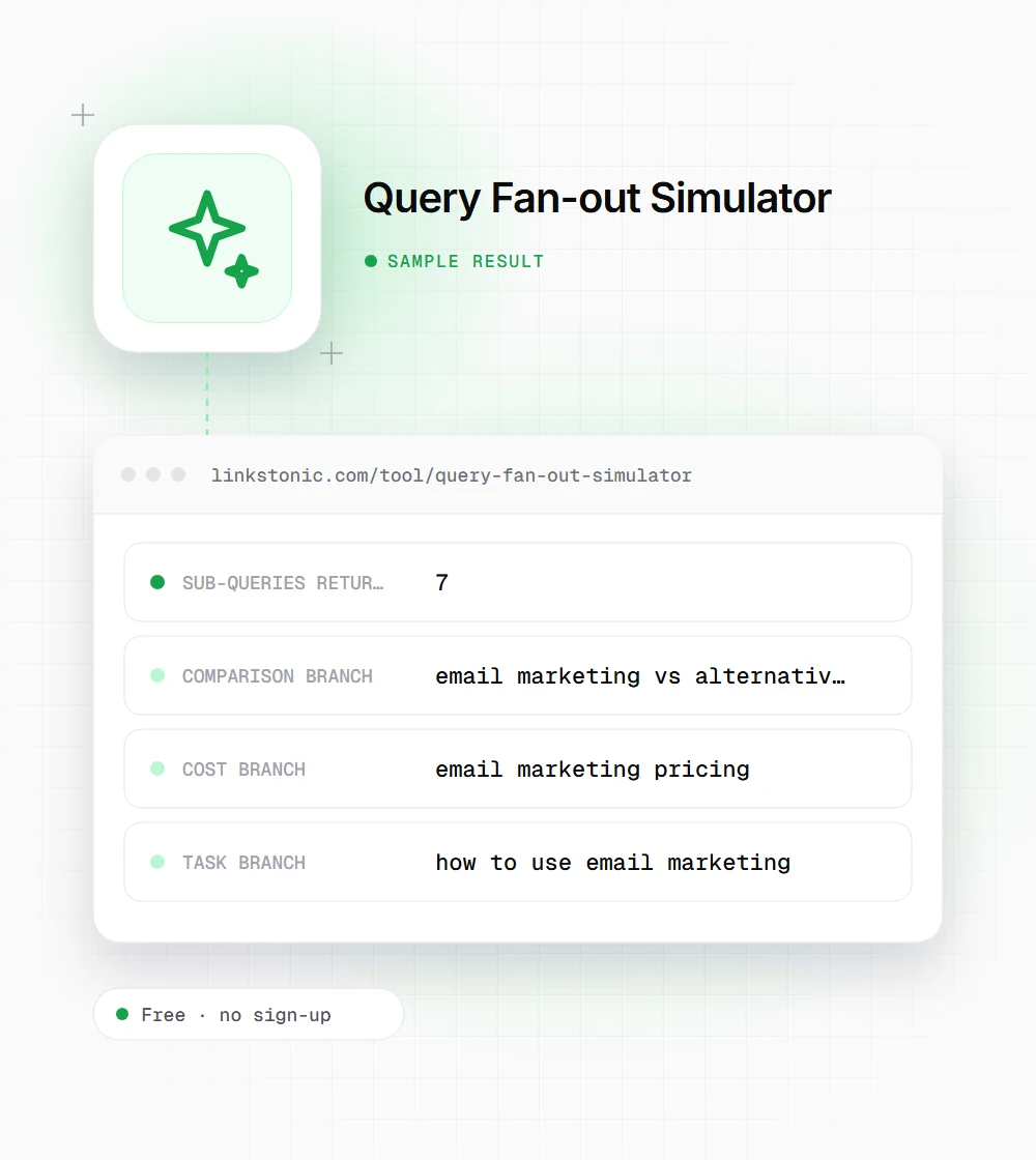 Query Fan-out Simulator illustration: a sparkle icon next to a sample result card with sub-queries returned and comparison branch rows