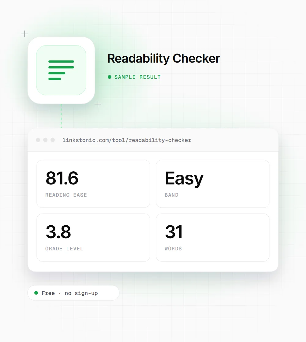 Readability Checker illustration: a document icon next to a sample result card showing 81.6 reading ease and Easy band