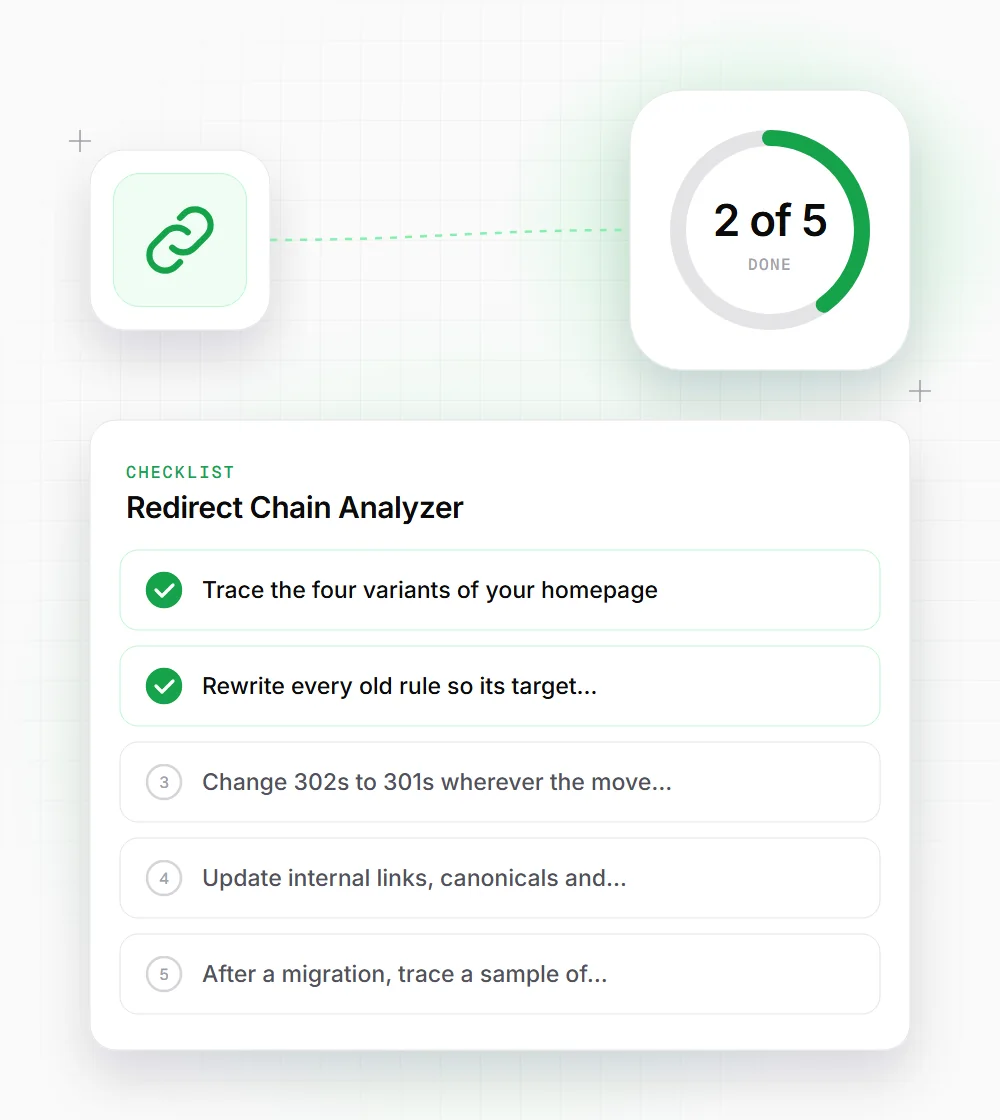 Redirect Chain Analyzer tips illustration: a checklist card that starts with "Trace the four variants of your homepage" and "Rewrite every old rule so its target"