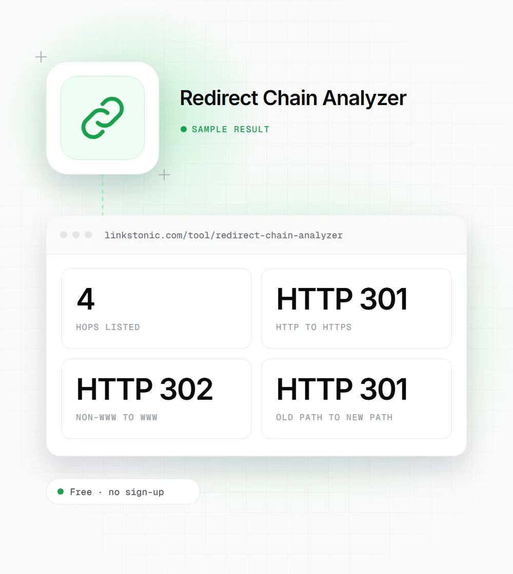 Redirect Chain Analyzer illustration: a link icon next to a sample result card showing 4 hops listed and HTTP 301 http to https