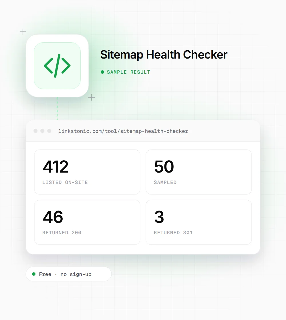 Sitemap Health Checker illustration: a code icon next to a sample result card showing 412 listed on-site and 50 sampled