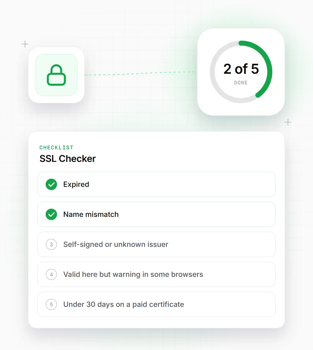 SSL Checker tips illustration: a checklist card that starts with "Expired" and "Name mismatch"