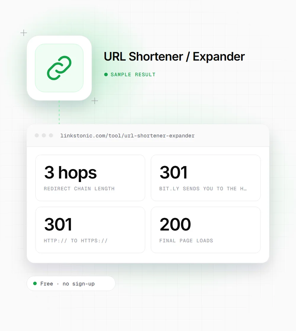 URL Shortener / Expander illustration: a link icon next to a sample result card showing 3 hops redirect chain length and 301 bit.ly sends you to the http:// page