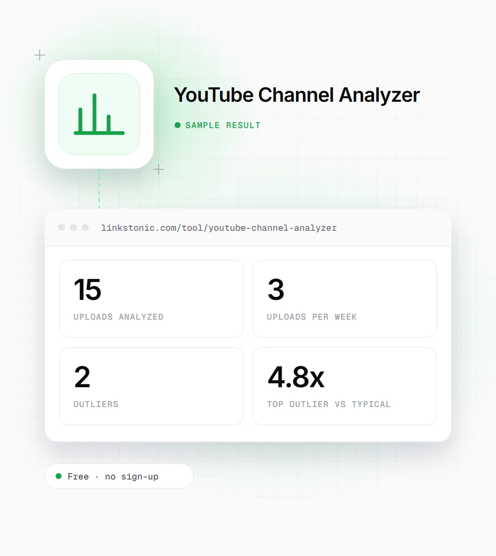 YouTube Channel Analyzer illustration: a bar chart icon next to a sample result card showing 15 uploads analyzed and 3 uploads per week
