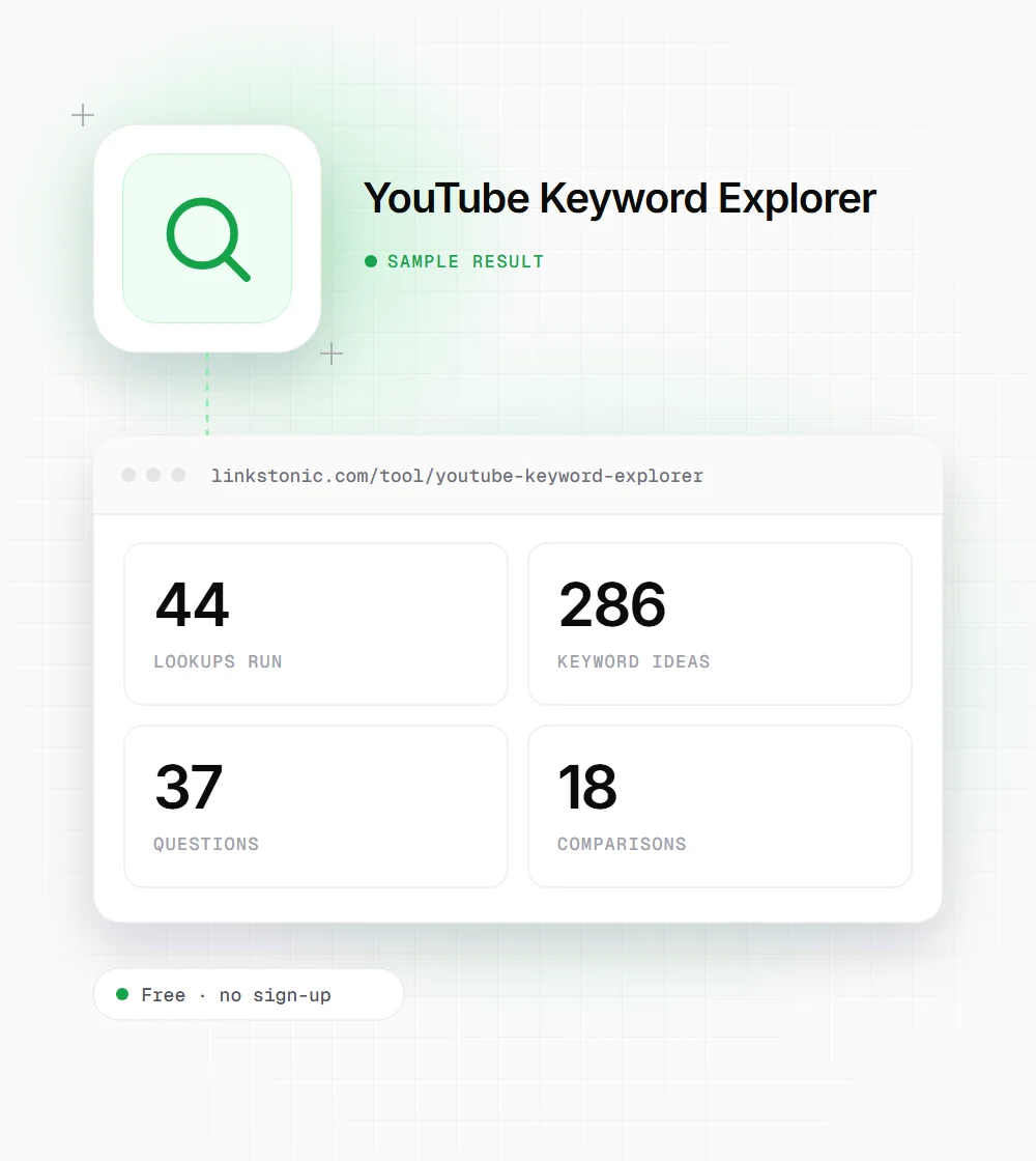 YouTube Keyword Explorer illustration: a magnifying glass icon next to a sample result card showing 44 lookups run and 286 keyword ideas
